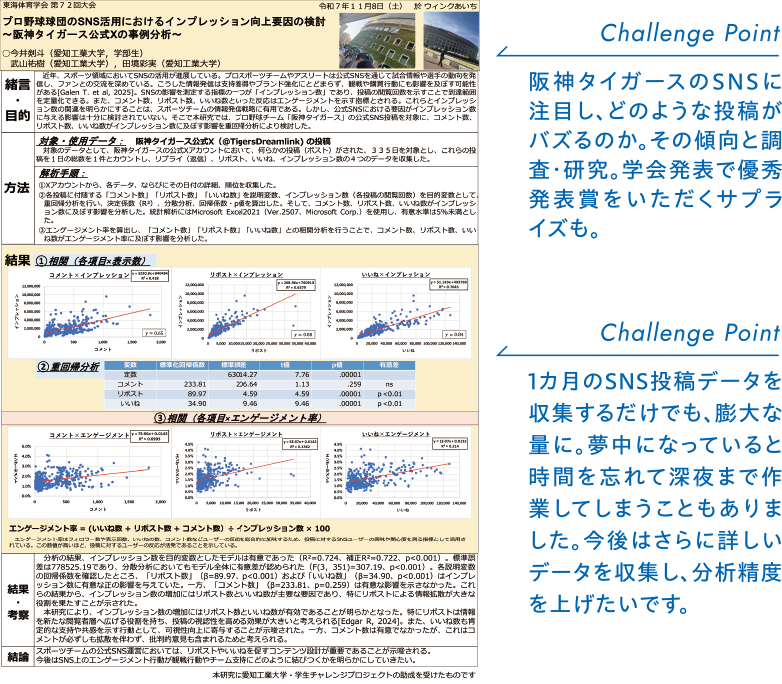 SNSの分析データ画像