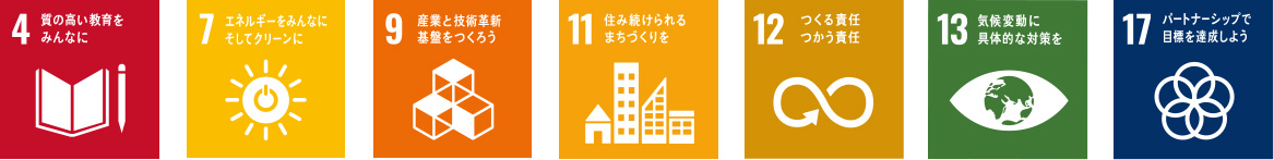 SDGs