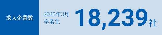 求人企業数 18,239社
