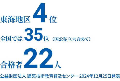 2024年一級建築士試験