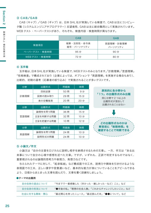 愛知工業大学 就職ノート2018