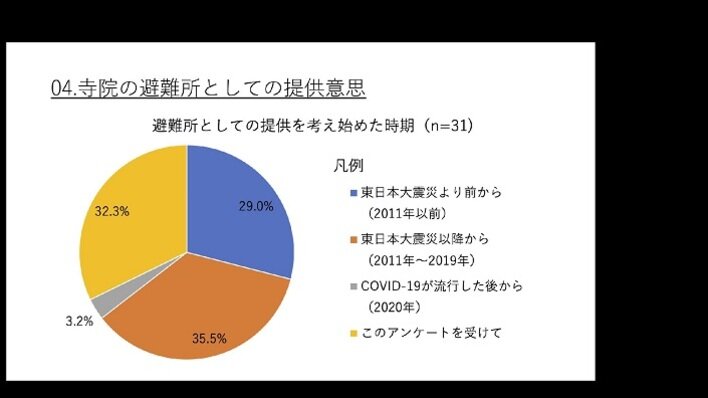 発表資料から