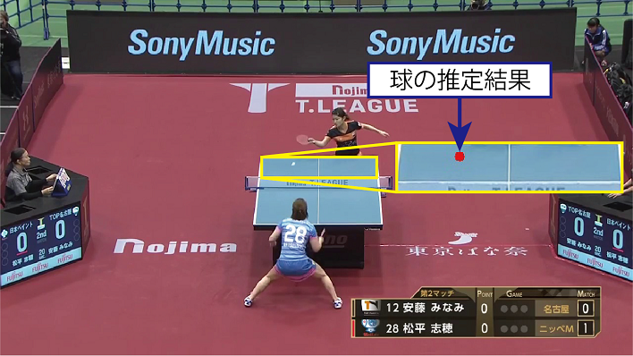 垂直方向ラリーの卓球映像から打球を推定