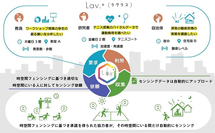 概要図