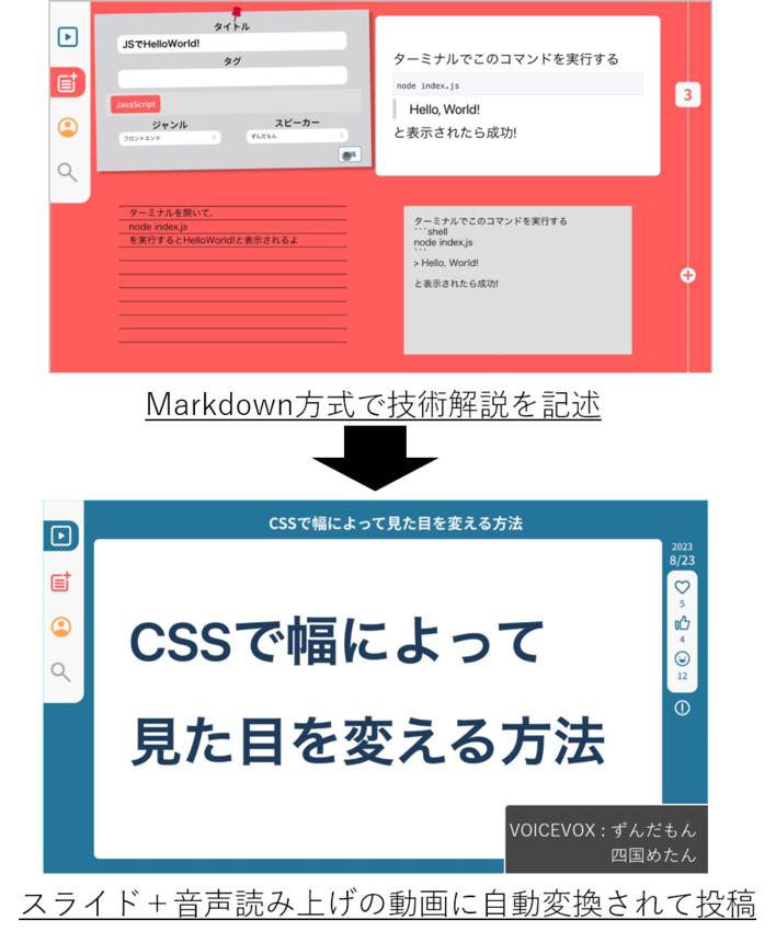 MoGyのシステム概要図